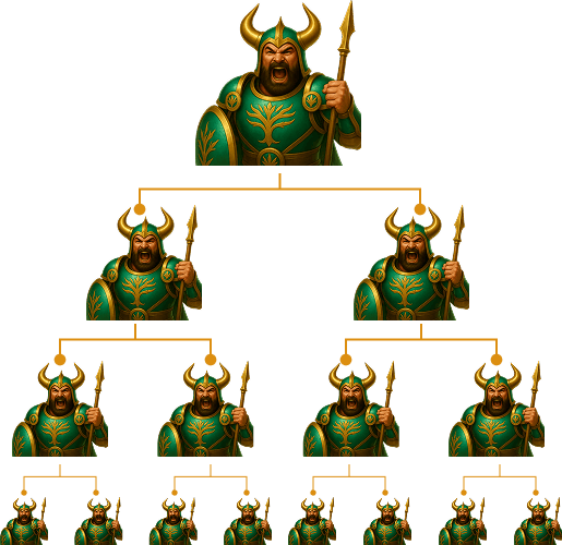 referral tree